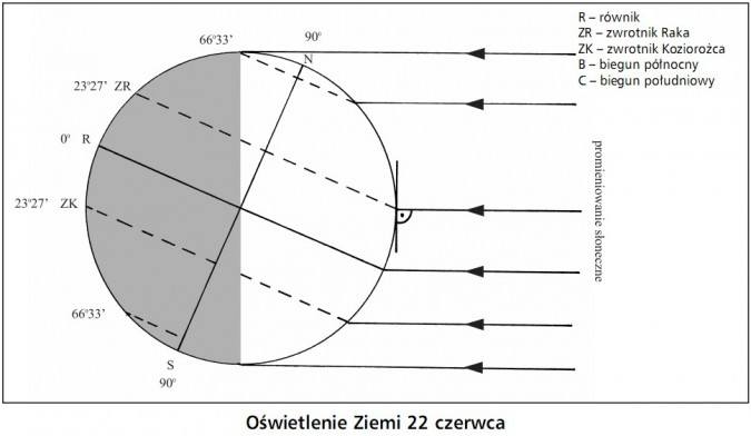 Długość dnia i nocy w Polsce. Jak się zmieniają w ciągu roku? Sprawdź jaka jest długość dnia na równiku - KALENDARZ [19.02.2021]