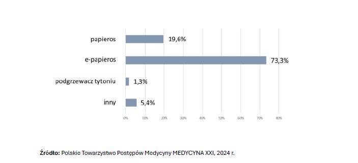 Oto główne źródła inicjacji nikotynowej