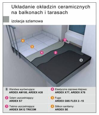 Izolacja balkonów i tarasów – rozwiązania systemowe ARDEX