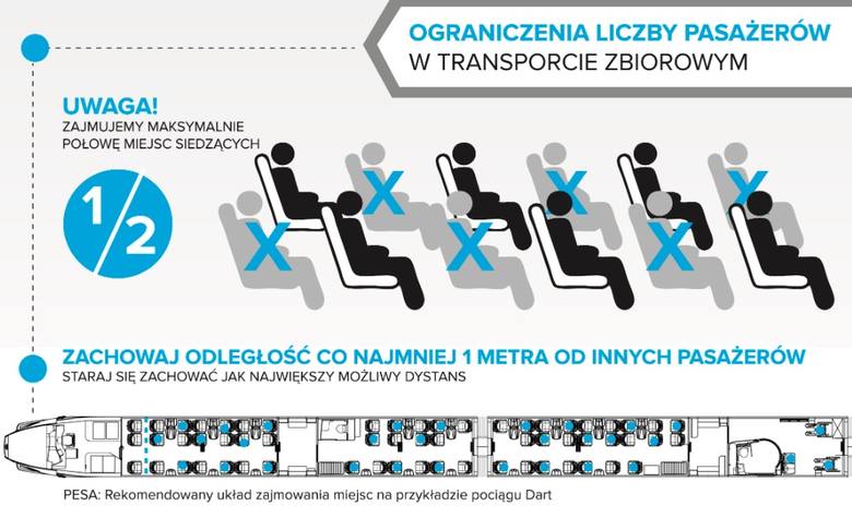 Pesa pokazuje, jak jadąc do pracy bezpiecznie siadać w pociągach [infografiki]