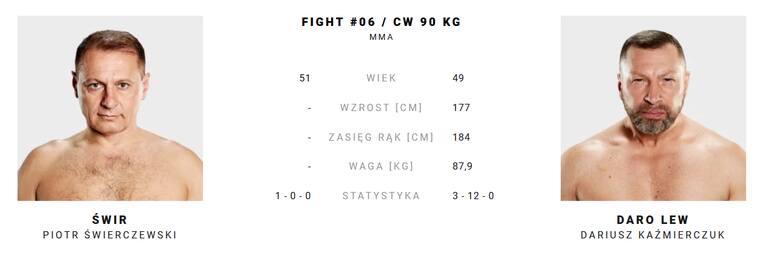 Piotr Świerczewski kontra Daro Lew na Fame MMA w piątek 21 lipca. 