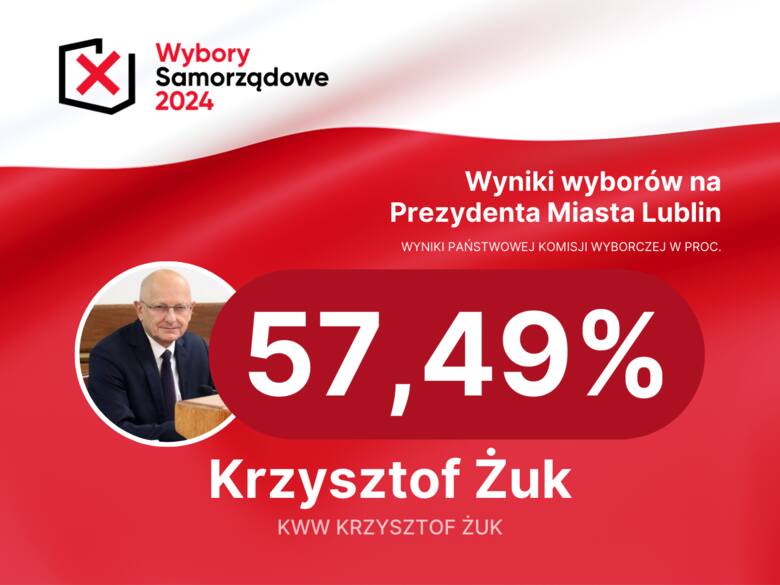 Wybory samorządowe 2024 w Lublinie. Krzysztof Żuk wygrywa w pierwszej turze  