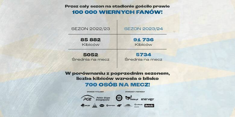 PKO Ekstraklasa. Ponad 90 tysięcy kibiców gościło w tym sezonie na stadionie miejskim w Mielcu