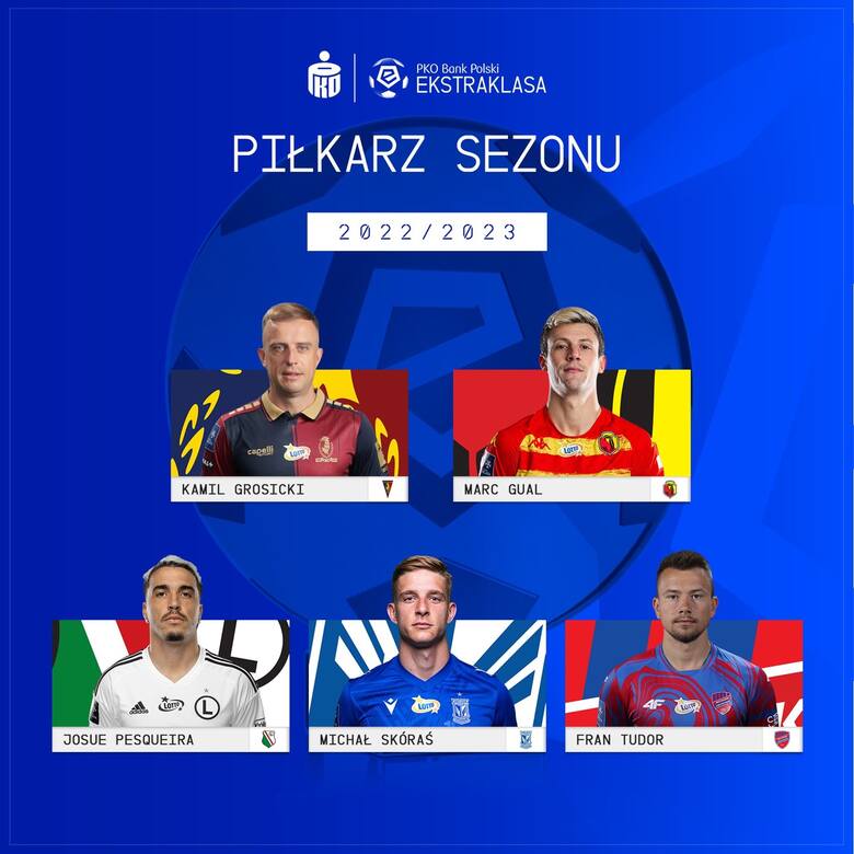 Tych pięciu zawodników powalczy o miano najlepszego piłkarza Ekstraklasy. Nominowani zostali Josue, Skóraś, Gual, Grosicki i Tudor