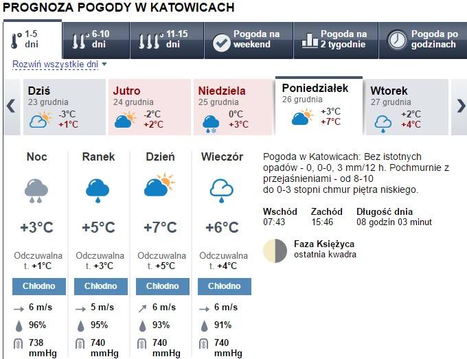 Jaka Pogoda Na Swieta 2016 Aktualizacja Jaka Pogoda W Wigilie Jaka Pogoda Boze Narodzenie Polskatimes Pl