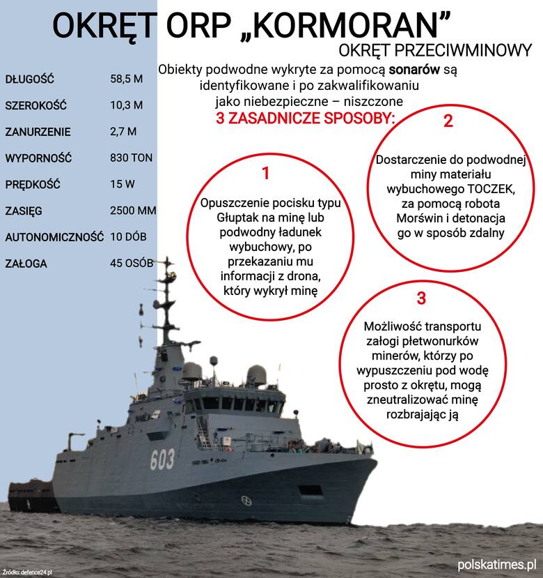 Okręty Kormoran zasilą polską armię. Zobacz specyfikację niszczycieli min produkowanych w Gdańsku. 