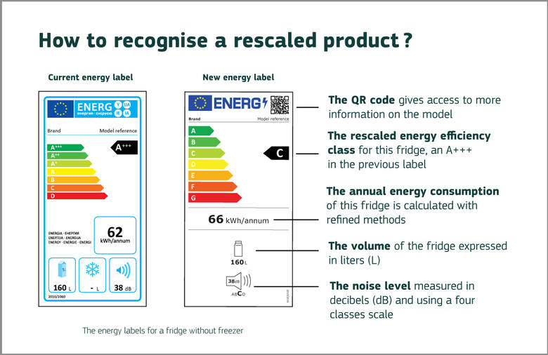 Jak będzie wyglądała zmieniona etykieta energetyczna