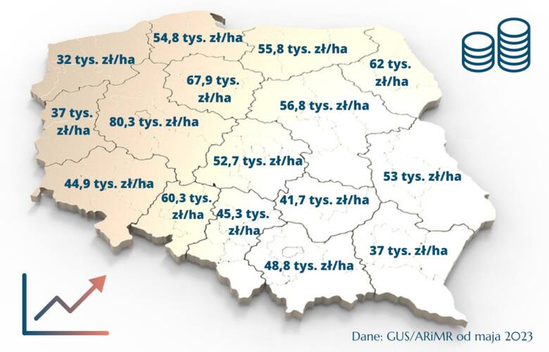 Ceny ziemi rolnej w Polsce na podstawie umów kupna/sprzedaży w IV kw. 2022 roku