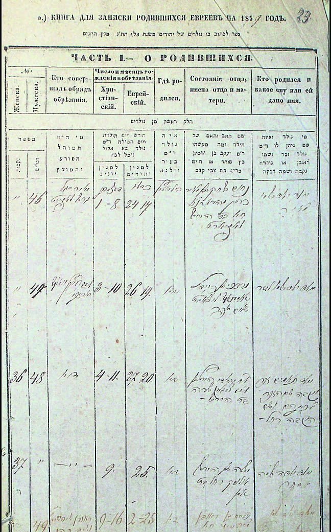  Akta stanu cywilnego okręgu bożniczego w Białymstoku w latach 1835-1909
