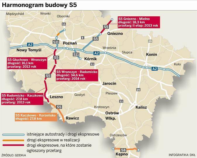Za trzy lata 170 kilometrową trasę z Poznania do Wrocławia będzie można pokonać samochodem w niespełna dwie godziny. infografika - Dorota Kalińska Ł