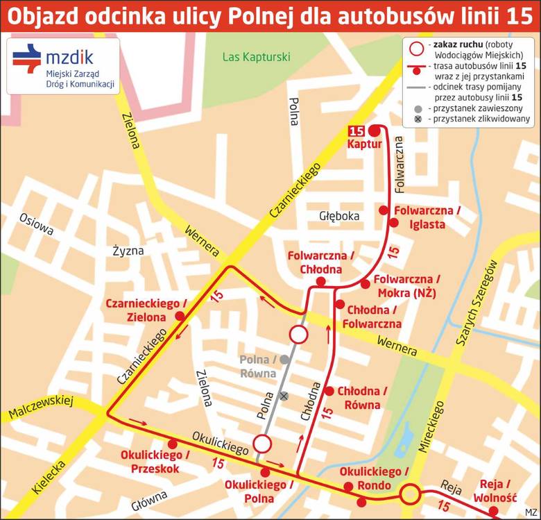 Radom. Uwaga kierowcy - zmiany w rejonie ulic Polnej i Chłodnej