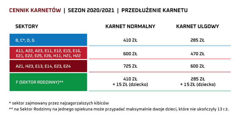 Wisła Kraków. Karnety na sezon 2020/2021. Ile kosztują? [CENY]