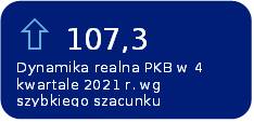 GUS potwierdza bardzo dobry finisz polskiej gospodarki na koniec minionego roku. PKB Polski w IV kwartale 2021 wzrósł aż o 7,3 proc. [28.02]