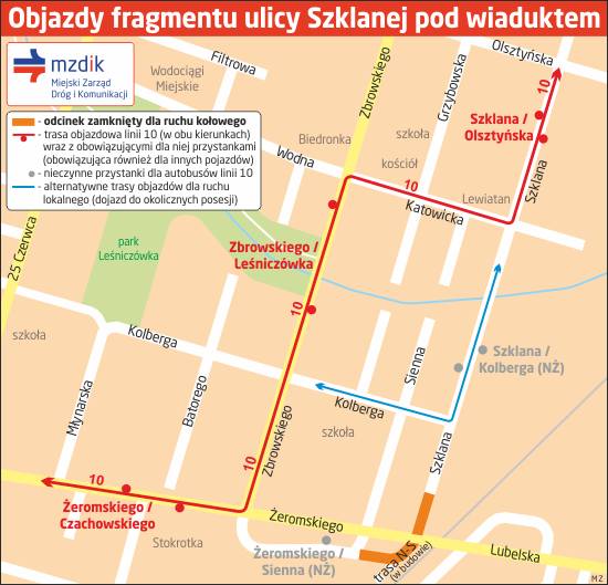 Budowa trasy N-S w Radomiu. MZDiK zamyka odcinek ulicy Szklanej, pod wiaduktem w ulicy Żeromskiego. Od 12 września będą tam objazdy