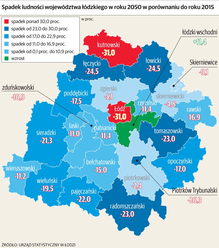 Spadek ludności województwa łódzkiego w 2050 roku w porównaniu do roku 2015