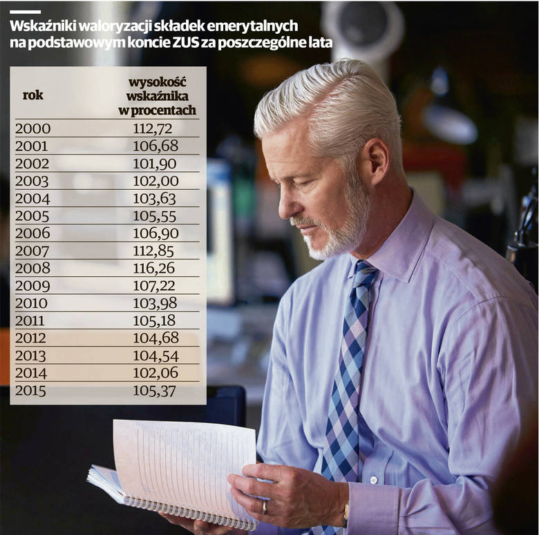 Na Jakie Konta Trafia Dziś Nasza Składka Emerytalna Plusgazetawroclawskapl 0642