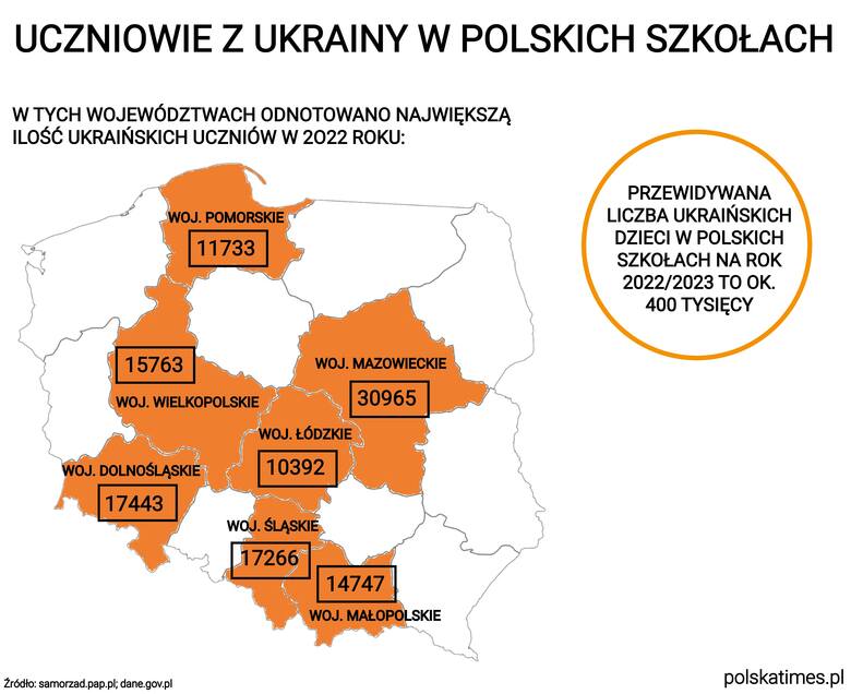 1 września inny niż wszystkie. Nowy rok szkolny zacznie w Polsce 400 tys. ukraińskich dzieci