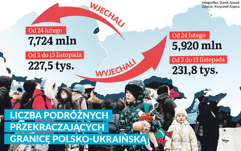 Na razie na granicach nie ma widocznego trendu wzrostu liczby podróżnych przyjeżdżających z Ukrainy do Polski.