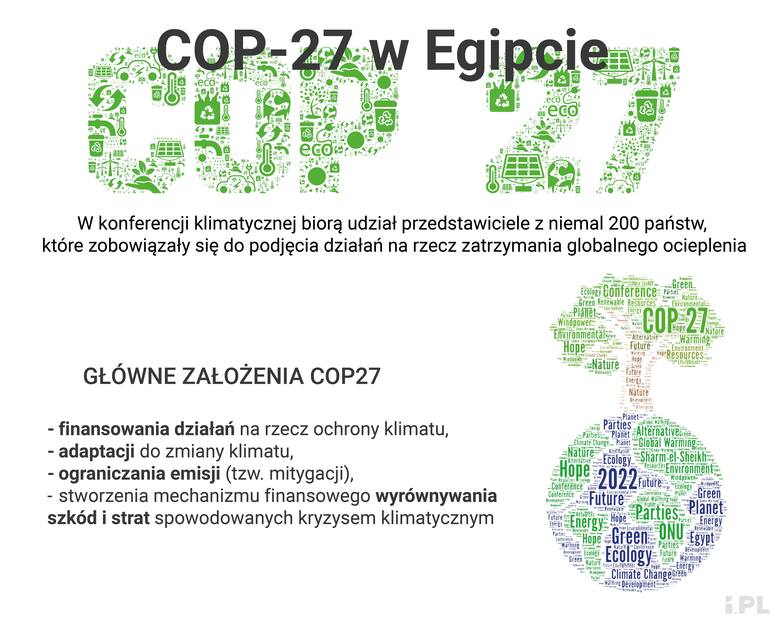 Jakie są główne założenia COP27?