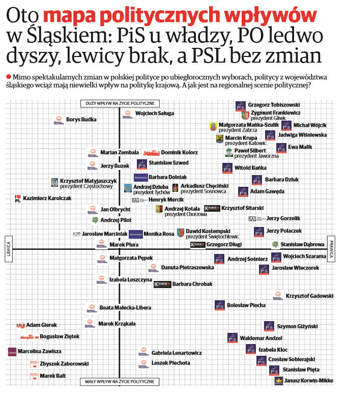 Mapa politycznych wpływów w Śląskiem: PiS u władzy, PO ledwo dyszy [INTERAKTYWNA MAPA]