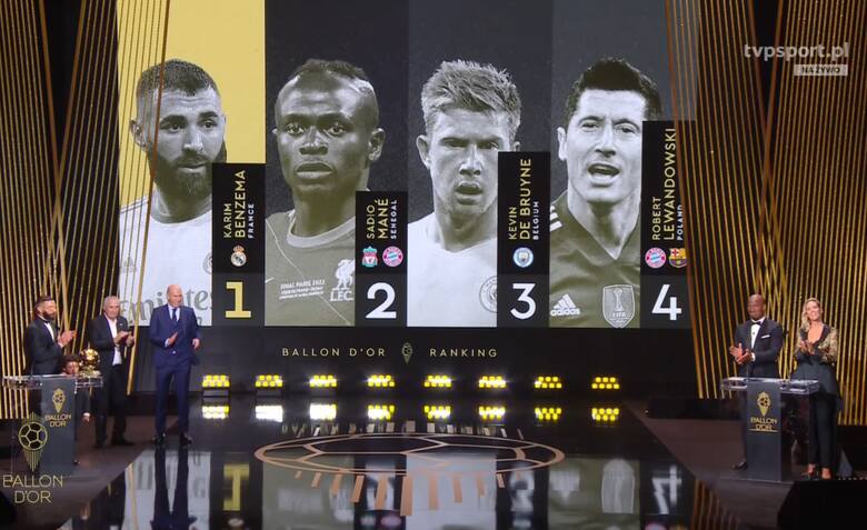 Benzema otrzymał Złotą Piłkę 2022. Lewandowski z nową nagrodą [ZAPIS RELACJI NA ŻYWO] 