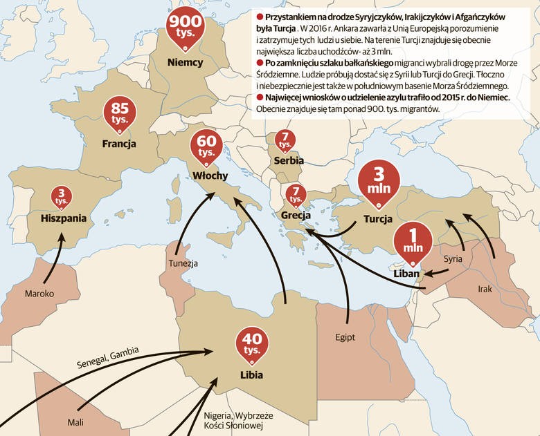 Najważniejsze szlaki, którymi migranci chcą się dostać do Europy, oraz obozy dla uchodźców 