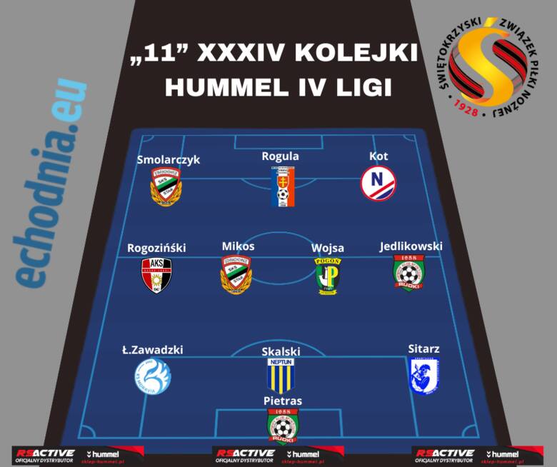Poznaliśmy całą jedenastkę 34 kolejki Hummel 4 Ligi. Najlepszy był napastnik GKS Zio-Max Nowiny, Szymon Kot
