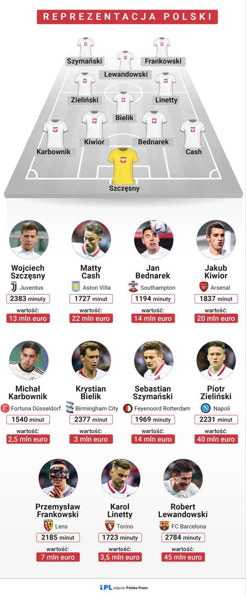 Oficjalnie: skład reprezentacji Polski na mecz z Czechami! Fernando Santos zaskoczy rywala tym składem?
