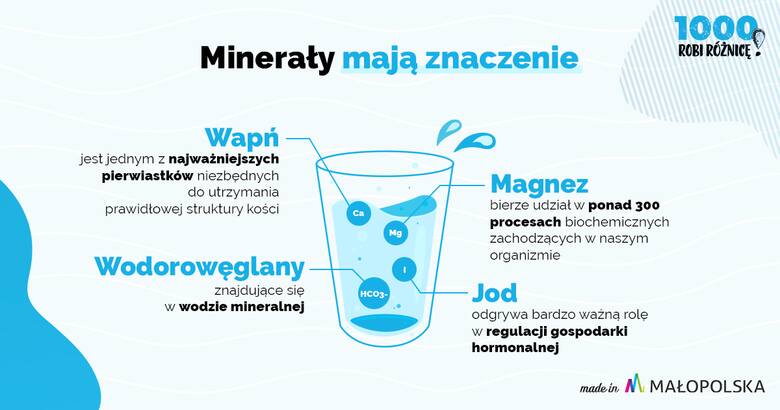 Woda to życie! Ale czy popularna „mineralna” jest dobra dla każdego?