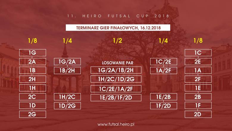 Heiro Cup 2018. Heiro Rzeszów chce wrócić na tron. Początek rywalizacji już w piątek