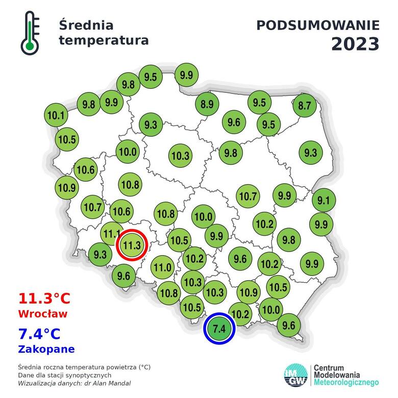Średnia roczna temperatura powietrza w Polsce.