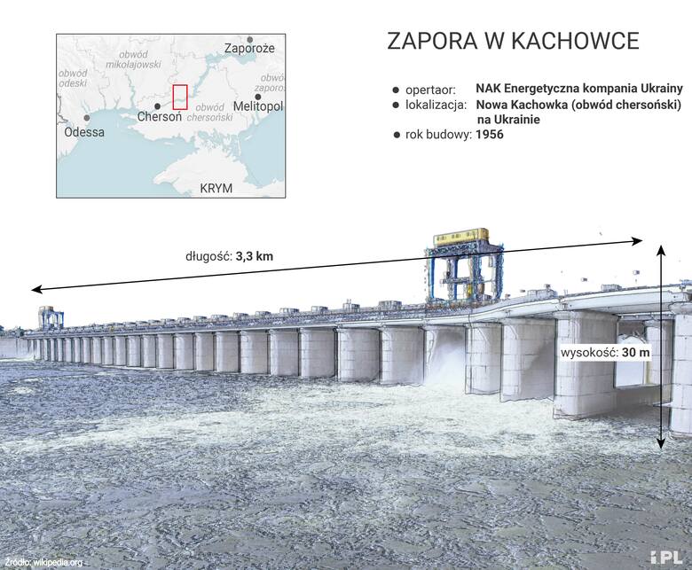 Zapora wodna w Kachowce na celowniku Rosjan. Woda może zalać także Chersoń