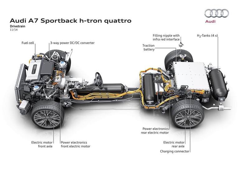 Audi A7 Sportback h-tron quattro / Fot. Audi