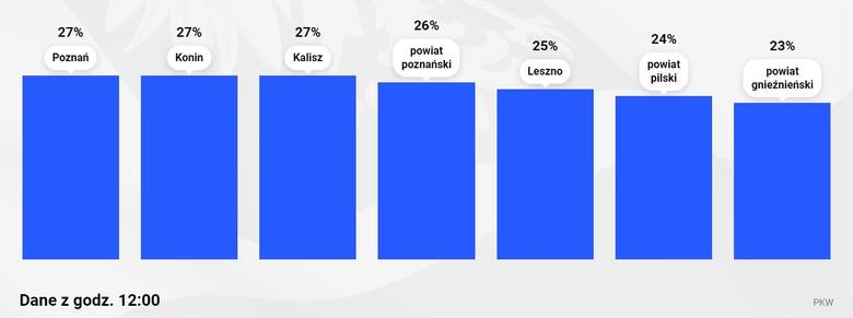 Wyniki wyborów prezydenckich 2020 - II tura w Wielkopolsce. RAPORT NA ŻYWO. Wyniki z pierwszych komisji, komentarze