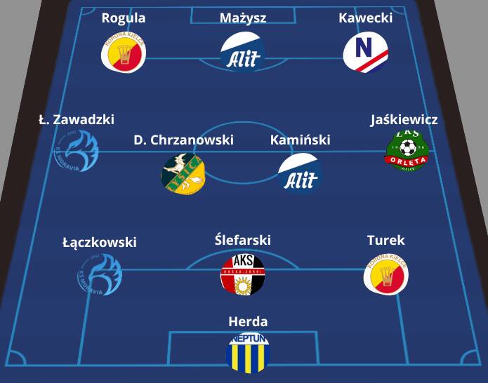 Mateusz Kawecki z GKS Zio-Max Nowiny został piłkarzem 3 kolejki RSActive 4 Ligi. Zobaczcie całą jedenastkę