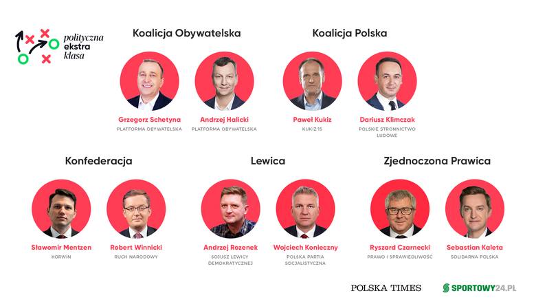 Polityczna Ekstraklasa. Typy i wyniki 36. kolejki Ekstraklasy. Sprawdź jak typowali politycy!