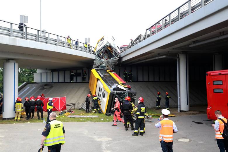 25 czerwca 2020dramatyczny wypadek autobusu ZTM w WarszawieW czerwcu doszło do dramatycznego wypadku autobusu w Warszawie. 18-metrowy solaris urbino