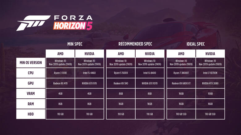  Forza Horizon 5 – wymagania, tryby, aktualizacje, nowa zawartość i najważniejsze informacje o grze [07.20.2021r]
