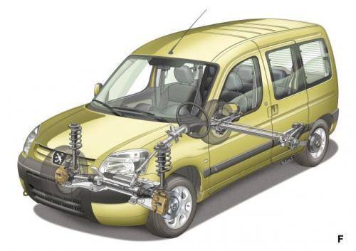 Fot. Peugeot: Z powodu konstrukcji zawieszenia Partner wyróżnia się stosunkowo wysokim komfortem jazdy.