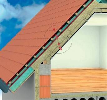 Połać nieszczelna dla pary wodnej, czyli taka, w której zastosowano wysokoparorzepuszczalną folię dachową.