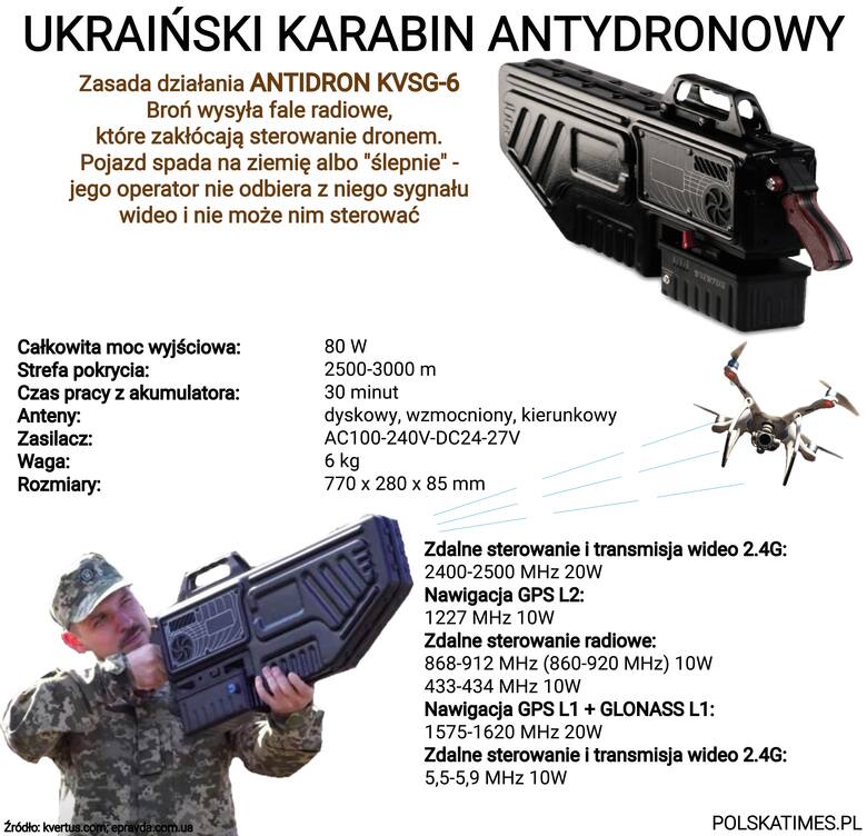 Jak Ukraińcy walczą z dronami, korygującymi ogień rosyjskiej artylerii INFOGRAFIKA