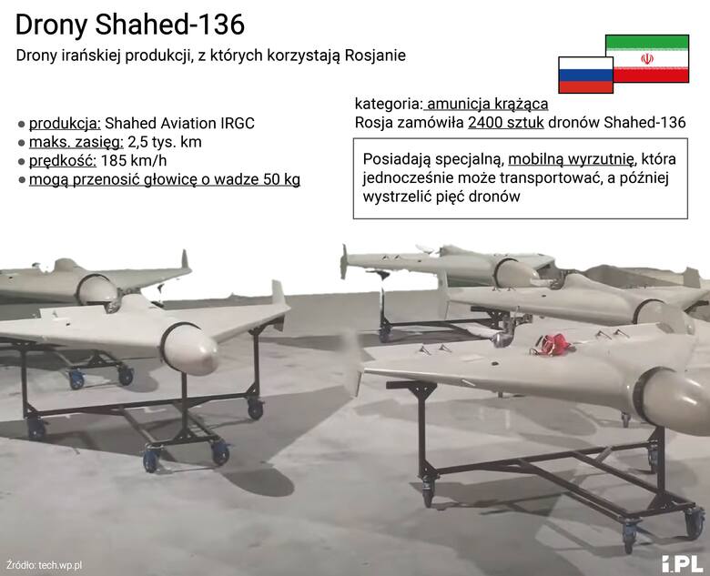 Drony kamikadze Shahed-136 z Iranu. Do czego jest zdolna broń terroryzująca Ukraińców?