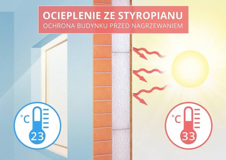 Do ocieplenia ścian domów najczęściej używa się styropianu - zapewnia on skuteczną izolację termiczną, jest wygodny w montażu i ekonomiczny.
