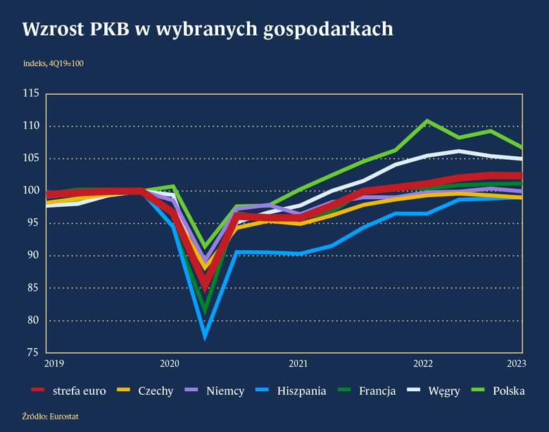 Kredyty na 2% inwestycją w rozwój rodzin i polskiej gospodarki