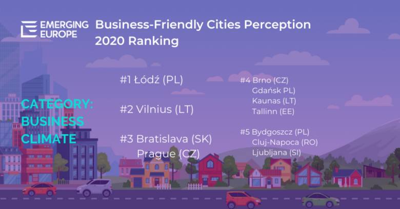 Gdańsk na wysokich pozycjach w rankingu Emerging Europe Awards 2020. Stolica Pomorza zbiera imponujące noty w kilku kategoriach