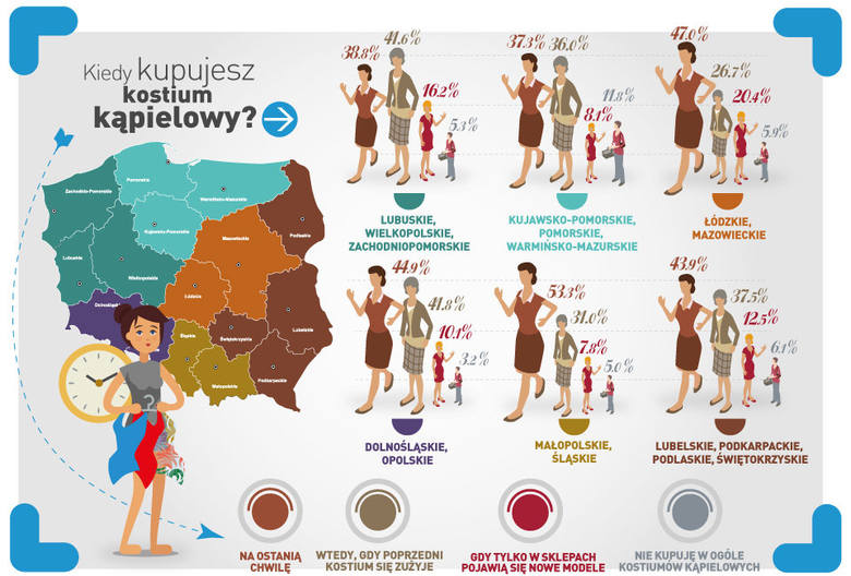 Jakie kostiumy kąpielowe kupią w tym sezonie Polki?