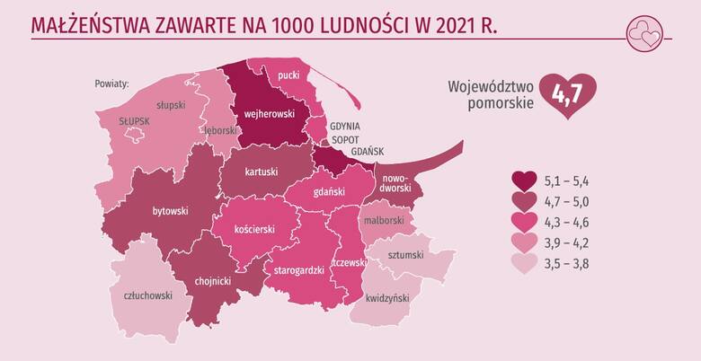 Najwięcej małżeństw na Pomorzu zawarto w Gdańsku
