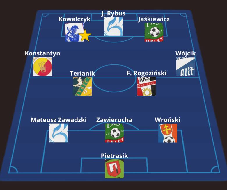 Grzegorz Kowalczyk ze Spartakusa Daleszyce został wybrany zawodnikiem 24. kolejki RS Active 4. ligi. Kto w najlepszej jedenastce?