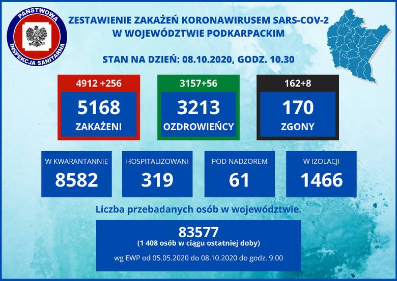 Gigantyczny wzrost zakażeń w Polsce! 4 280 nowych przypadków i 76 zgonów. Na Podkarpaciu 256 zakażeń. Nie żyje 8 osób [RAPORT 8.10]
