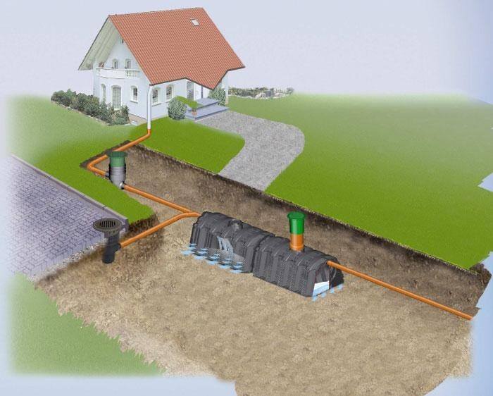 System rozsączający wodę deszczową pozwala na nawodnienie gruntu.